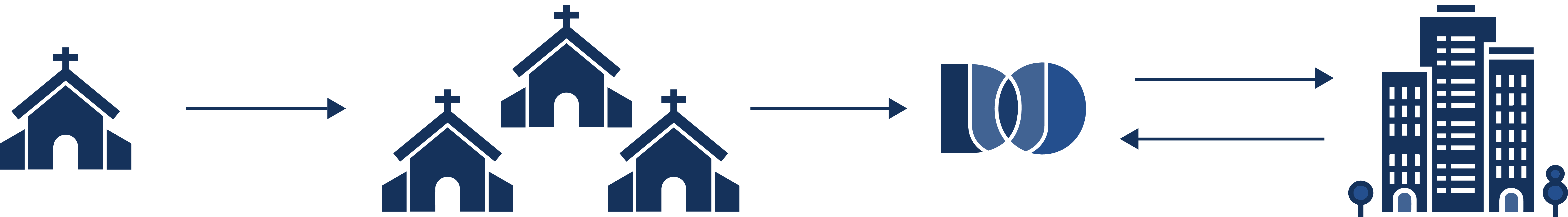 DUO Diagram